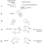 Ron Pearson's Big Breed Theory